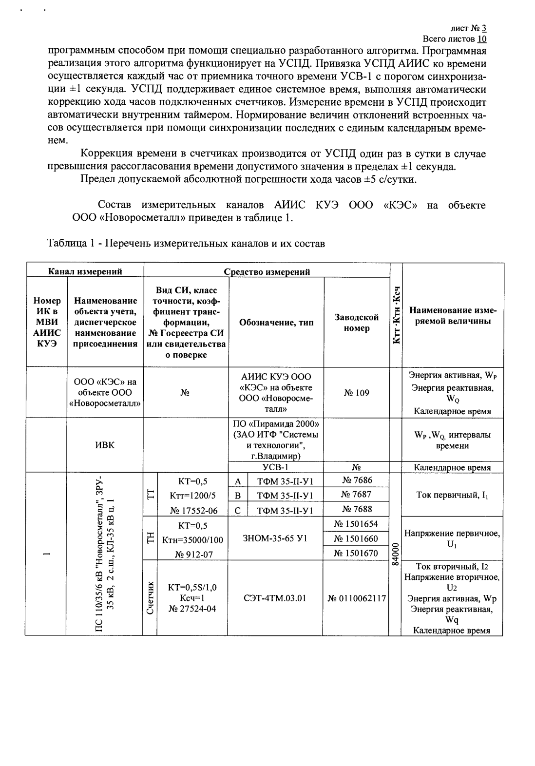 Поверка<br>Аккредитованная лаборатория<br>8(812)209-15-19, info@saprd.ru