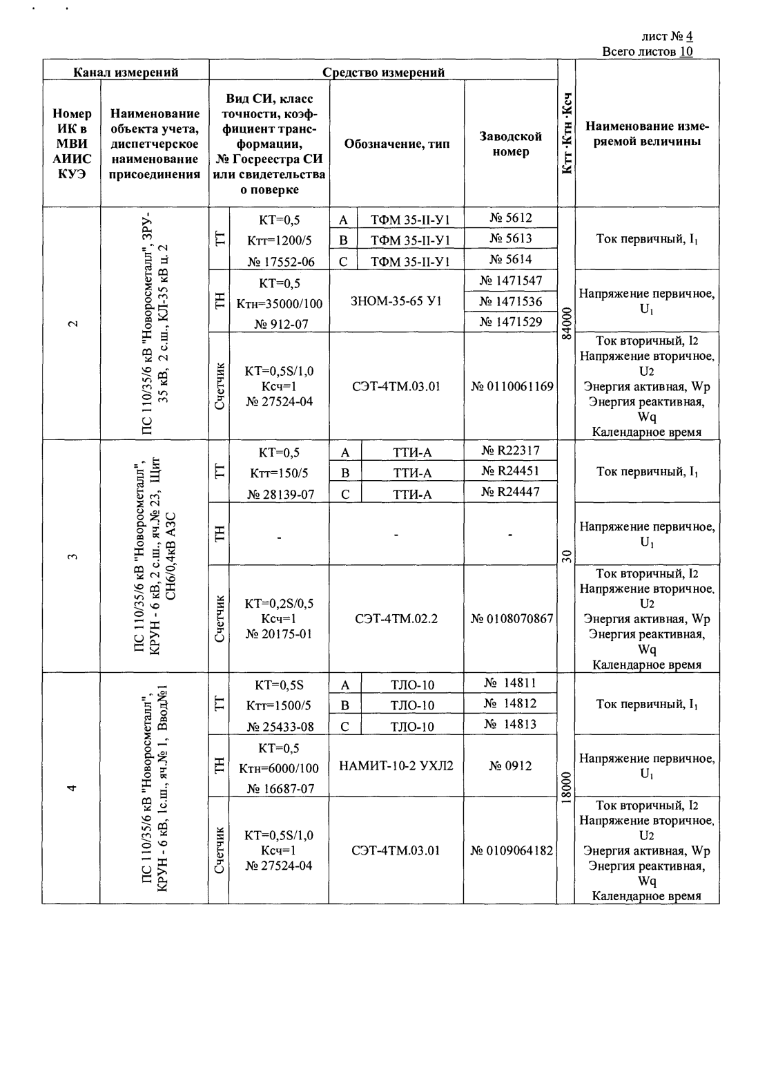 Поверка<br>Аккредитованная лаборатория<br>8(812)209-15-19, info@saprd.ru