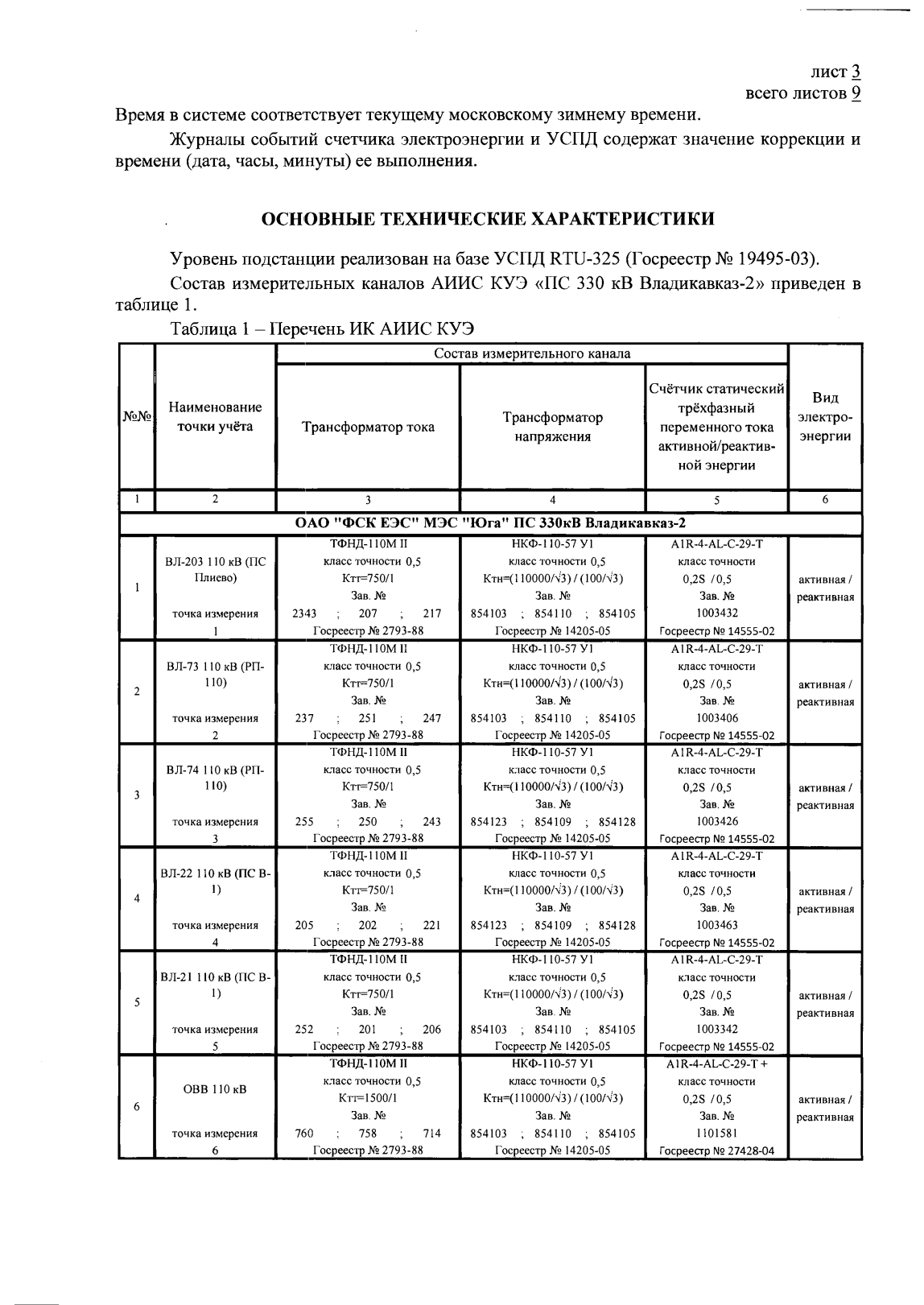 Поверка<br>Аккредитованная лаборатория<br>8(812)209-15-19, info@saprd.ru
