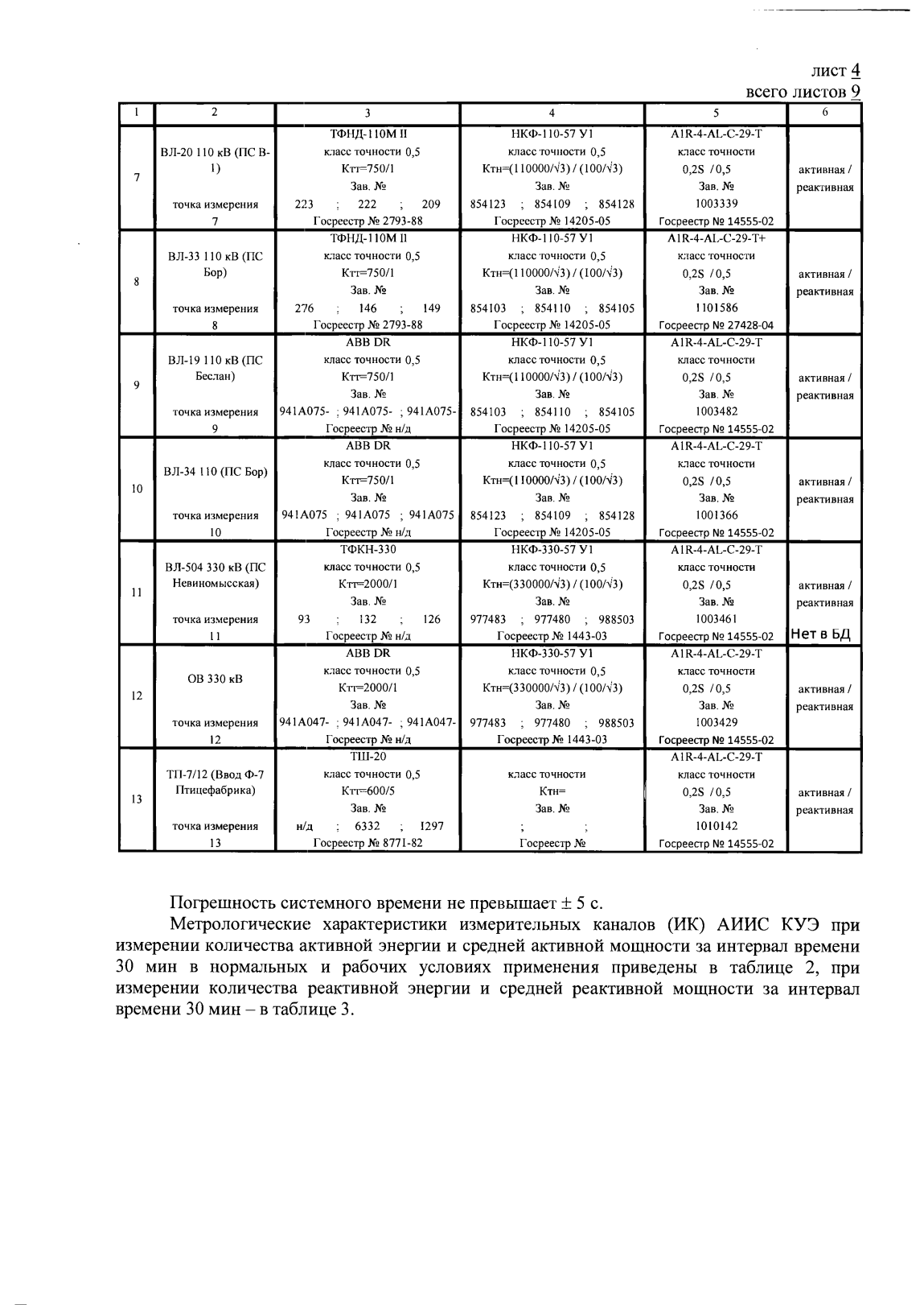 Поверка<br>Аккредитованная лаборатория<br>8(812)209-15-19, info@saprd.ru