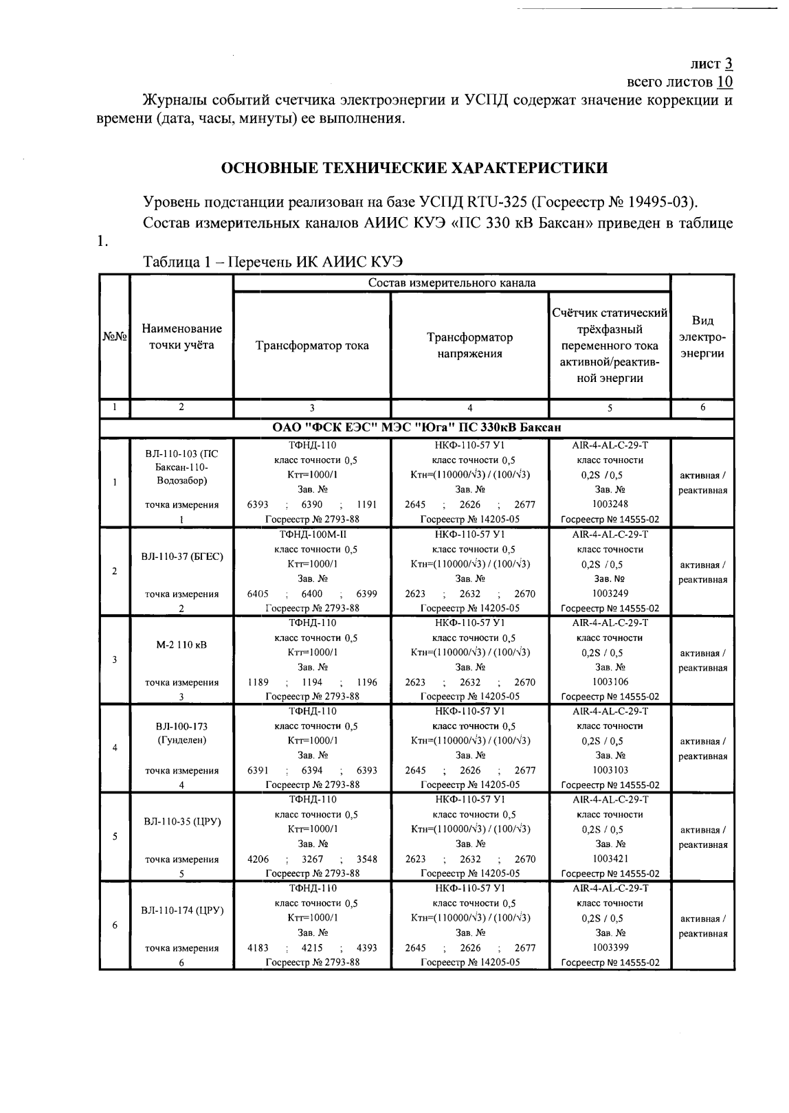 Поверка<br>Аккредитованная лаборатория<br>8(812)209-15-19, info@saprd.ru