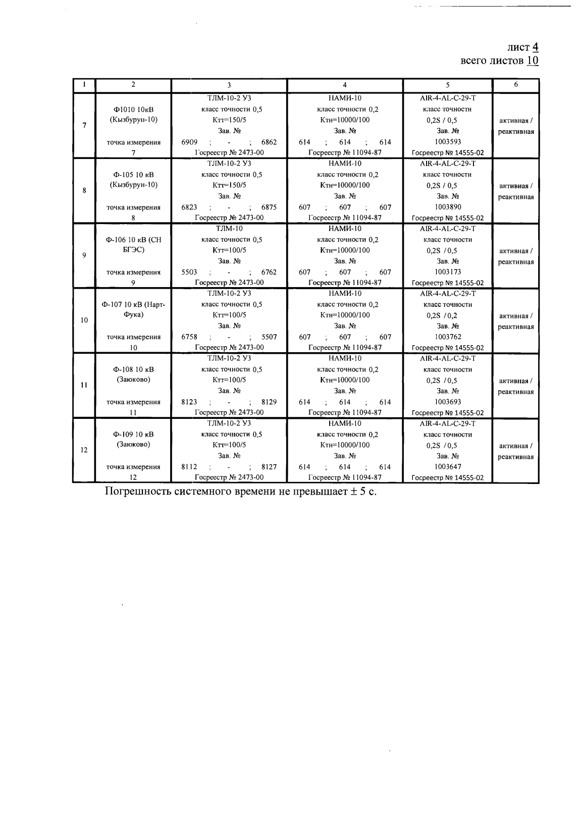 Поверка<br>Аккредитованная лаборатория<br>8(812)209-15-19, info@saprd.ru