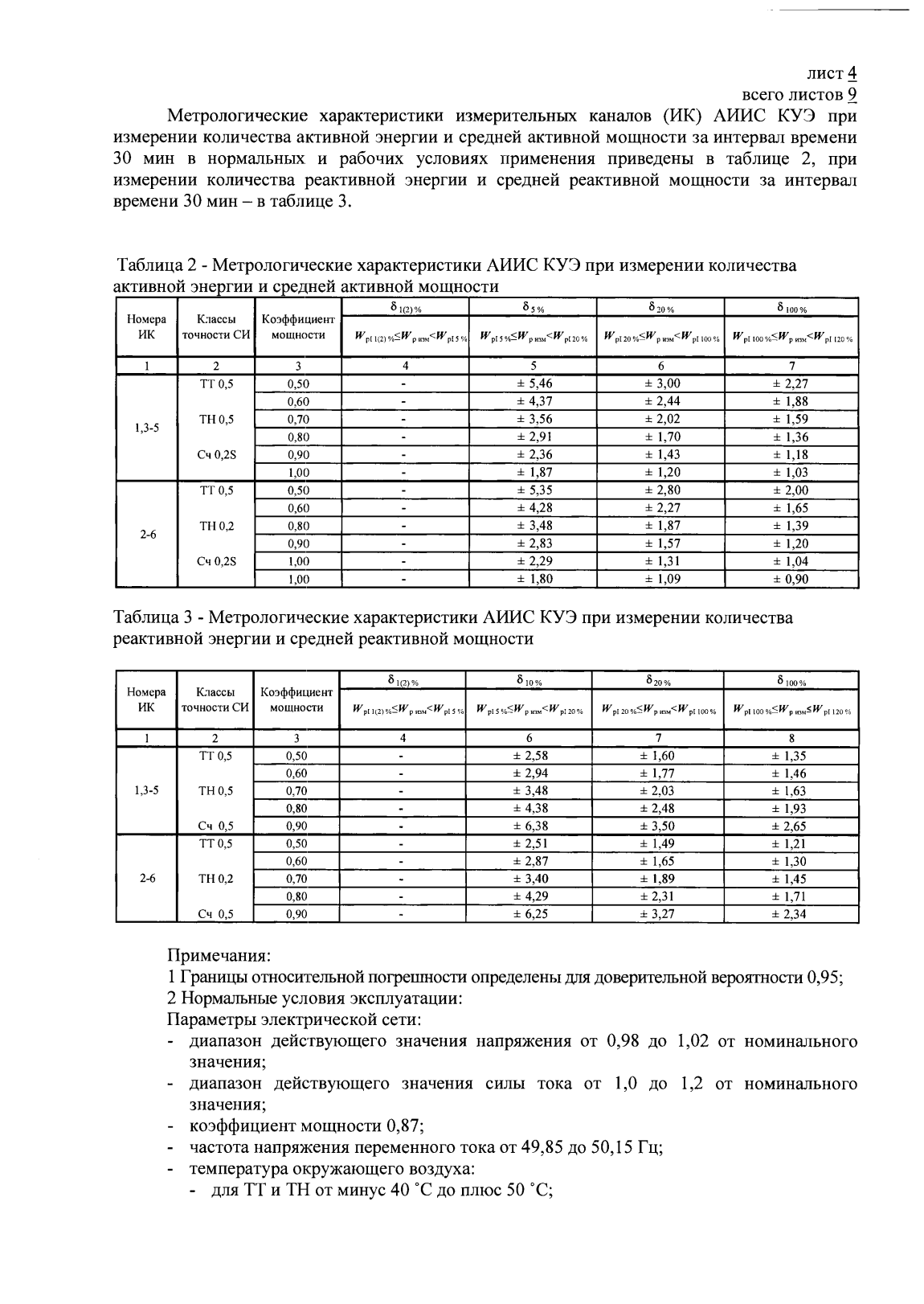 Поверка<br>Аккредитованная лаборатория<br>8(812)209-15-19, info@saprd.ru