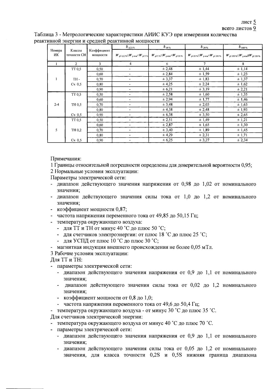 Поверка<br>Аккредитованная лаборатория<br>8(812)209-15-19, info@saprd.ru