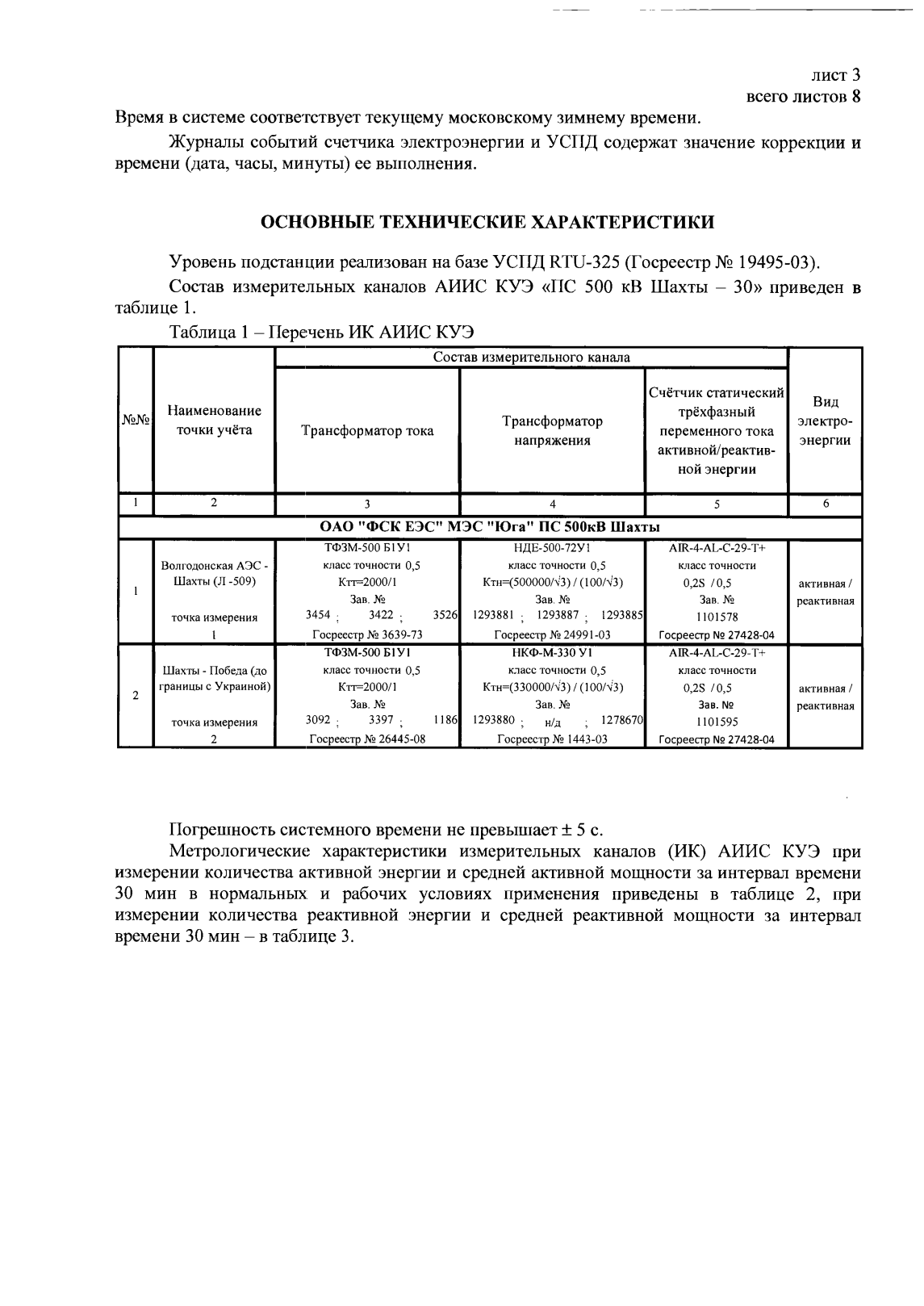 Поверка<br>Аккредитованная лаборатория<br>8(812)209-15-19, info@saprd.ru