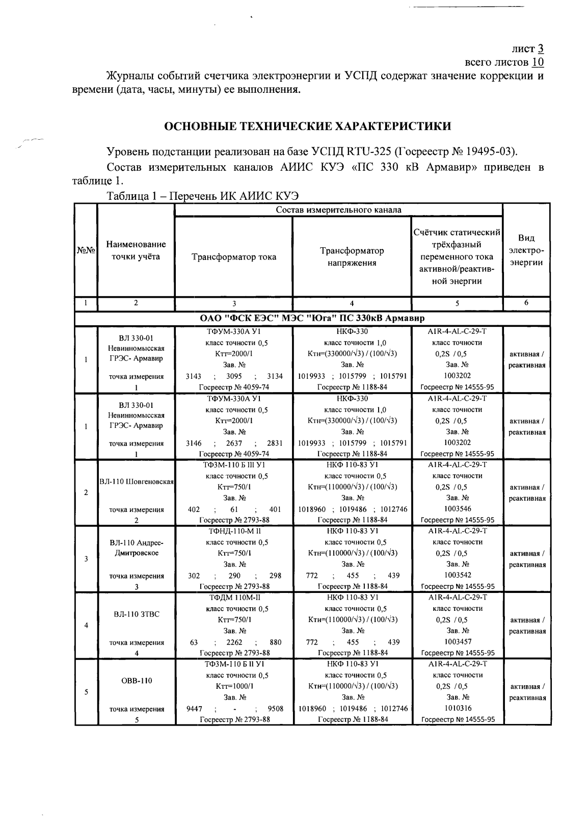 Поверка<br>Аккредитованная лаборатория<br>8(812)209-15-19, info@saprd.ru