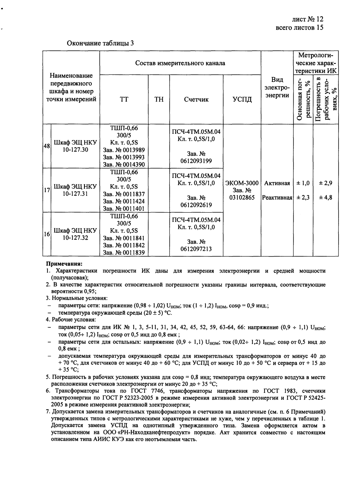 Поверка<br>Аккредитованная лаборатория<br>8(812)209-15-19, info@saprd.ru