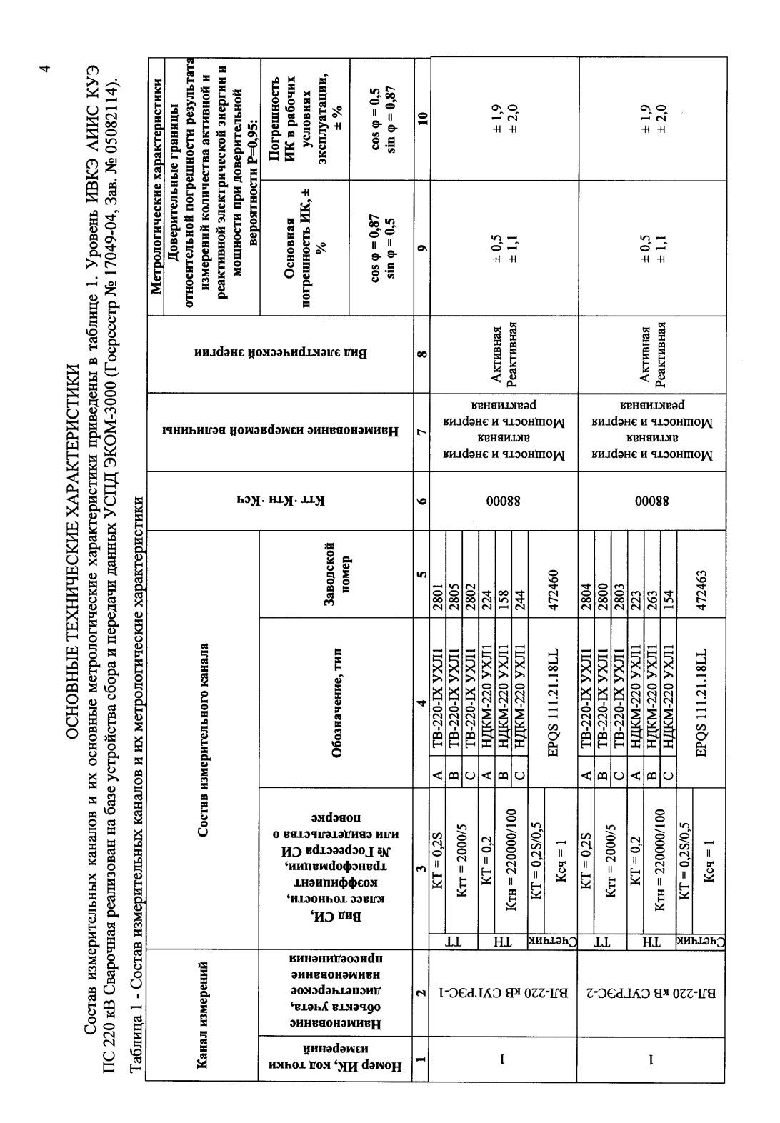 Поверка<br>Аккредитованная лаборатория<br>8(812)209-15-19, info@saprd.ru