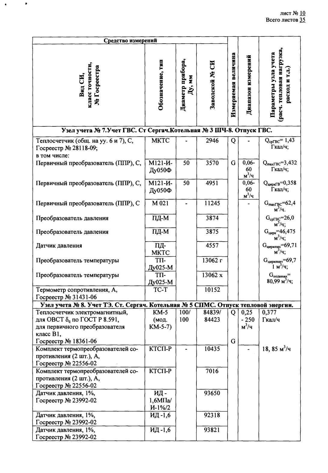 Поверка<br>Аккредитованная лаборатория<br>8(812)209-15-19, info@saprd.ru