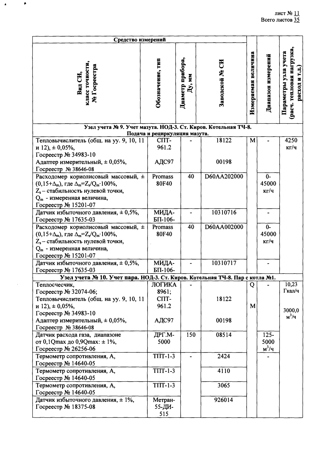 Поверка<br>Аккредитованная лаборатория<br>8(812)209-15-19, info@saprd.ru