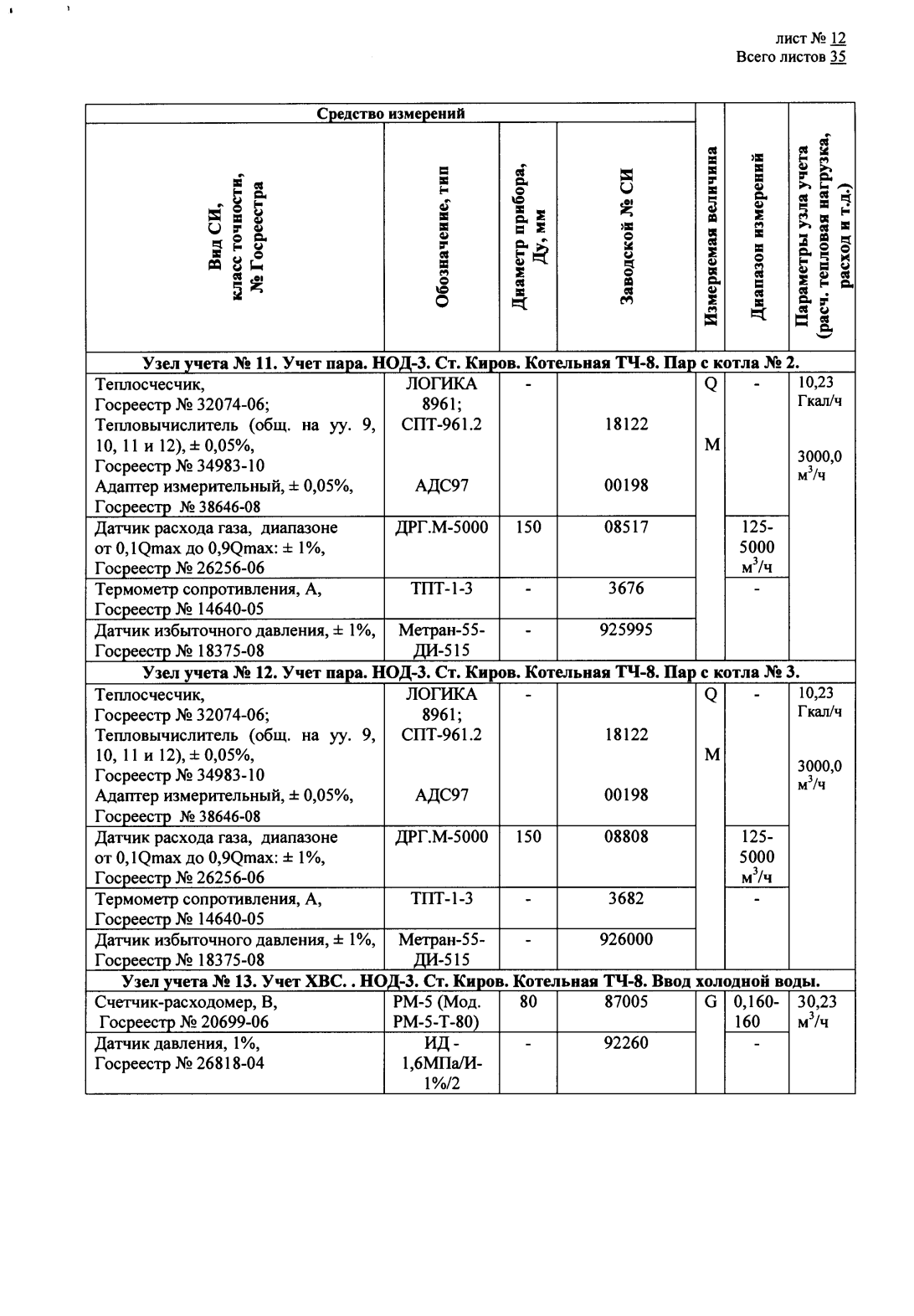 Поверка<br>Аккредитованная лаборатория<br>8(812)209-15-19, info@saprd.ru