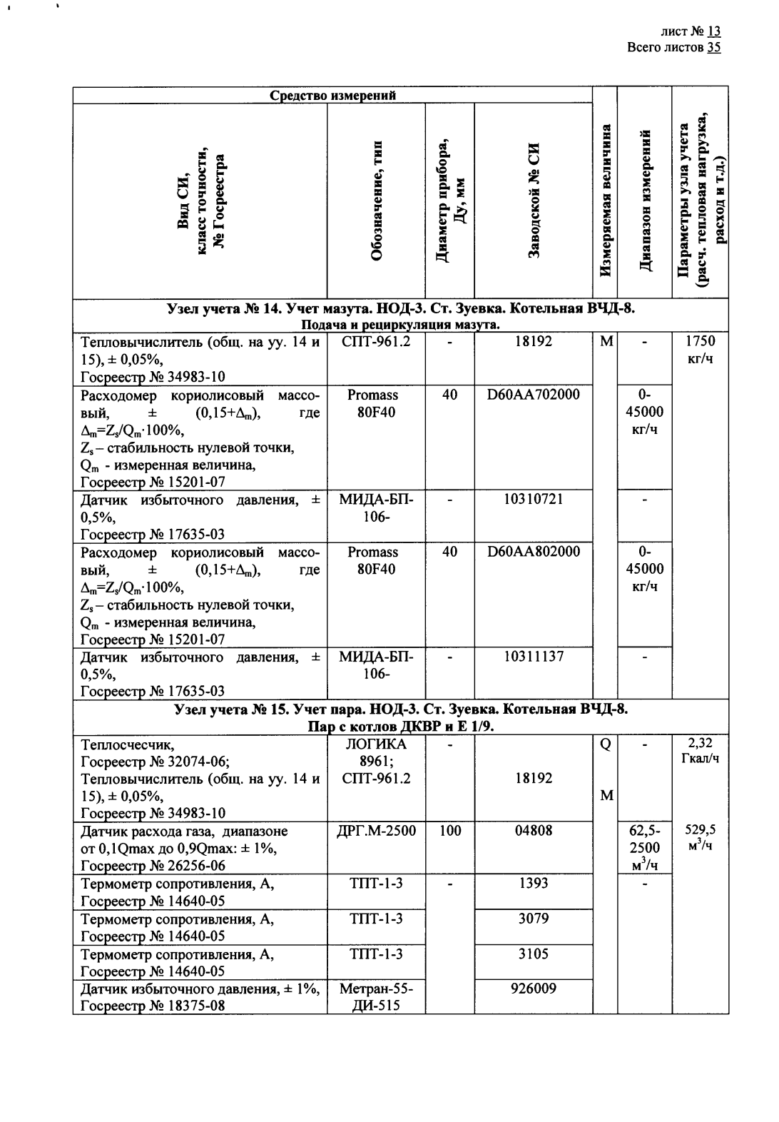 Поверка<br>Аккредитованная лаборатория<br>8(812)209-15-19, info@saprd.ru