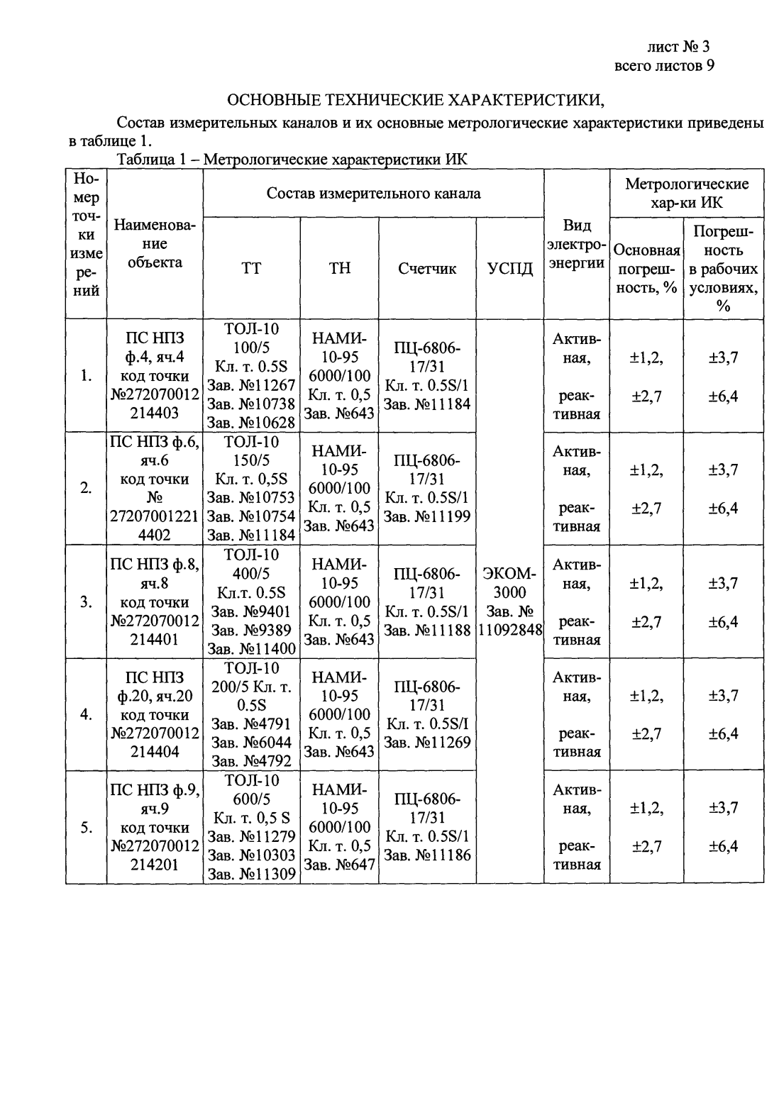 Поверка<br>Аккредитованная лаборатория<br>8(812)209-15-19, info@saprd.ru