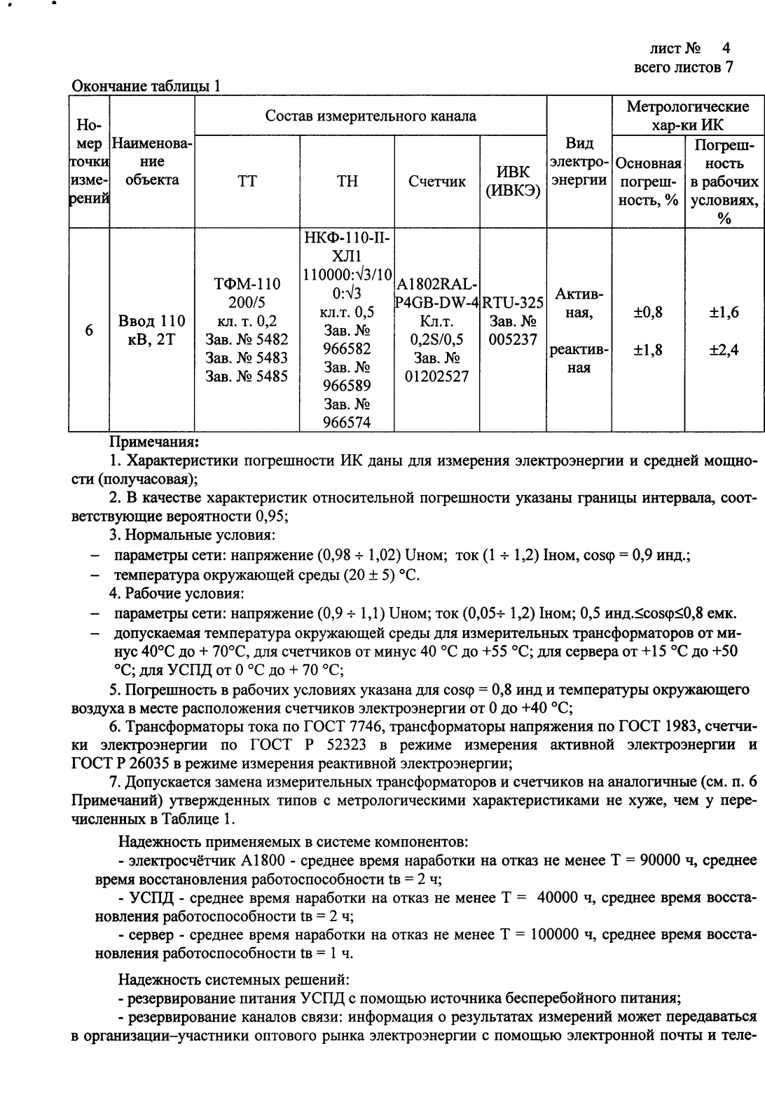 Поверка<br>Аккредитованная лаборатория<br>8(812)209-15-19, info@saprd.ru