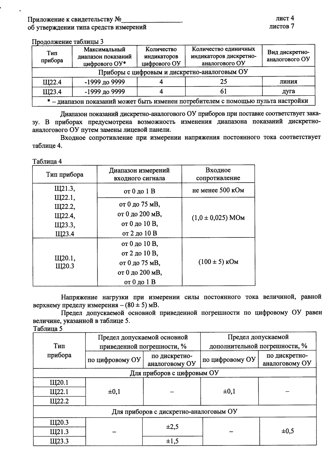 Поверка<br>Аккредитованная лаборатория<br>8(812)209-15-19, info@saprd.ru