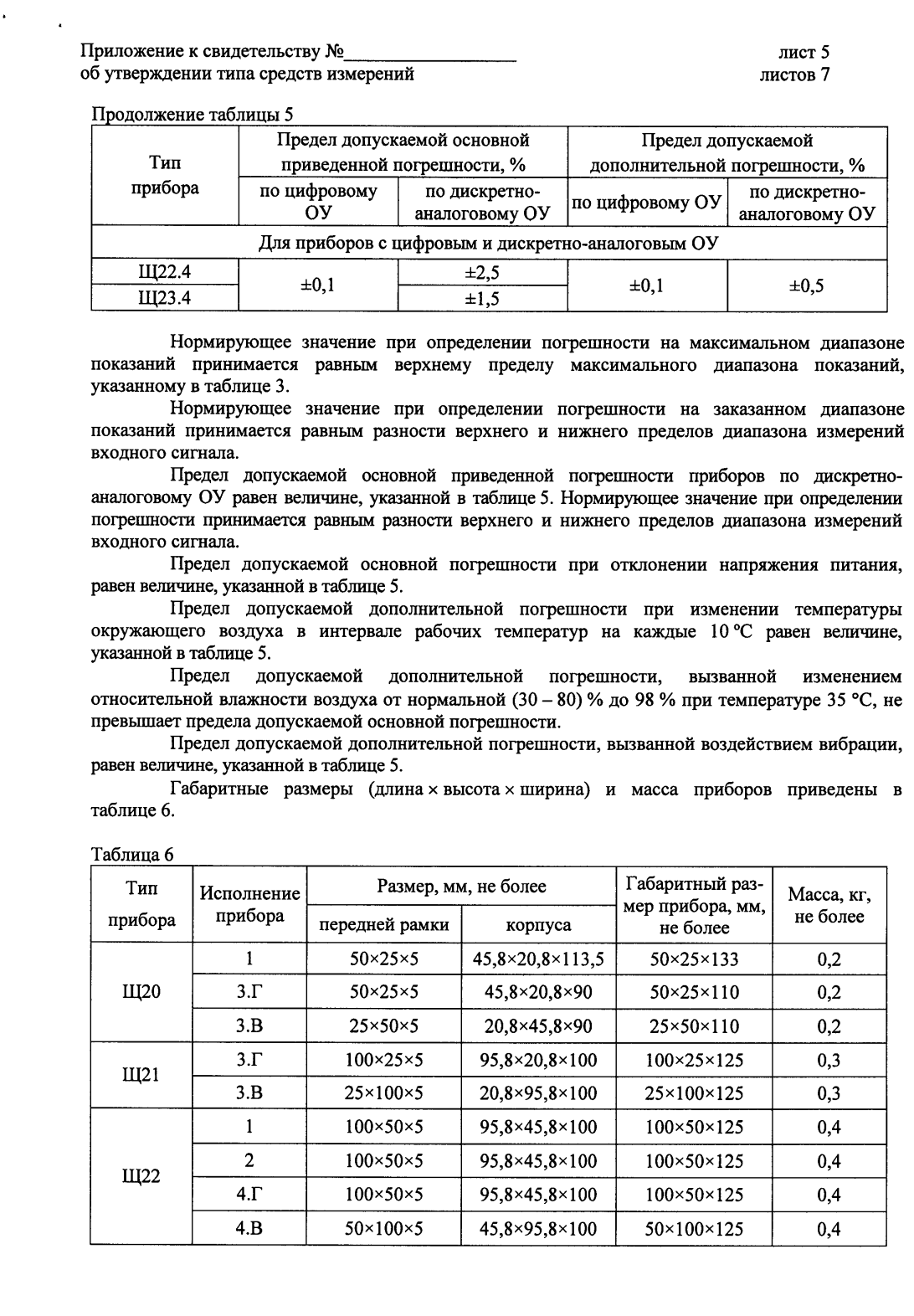 Поверка<br>Аккредитованная лаборатория<br>8(812)209-15-19, info@saprd.ru