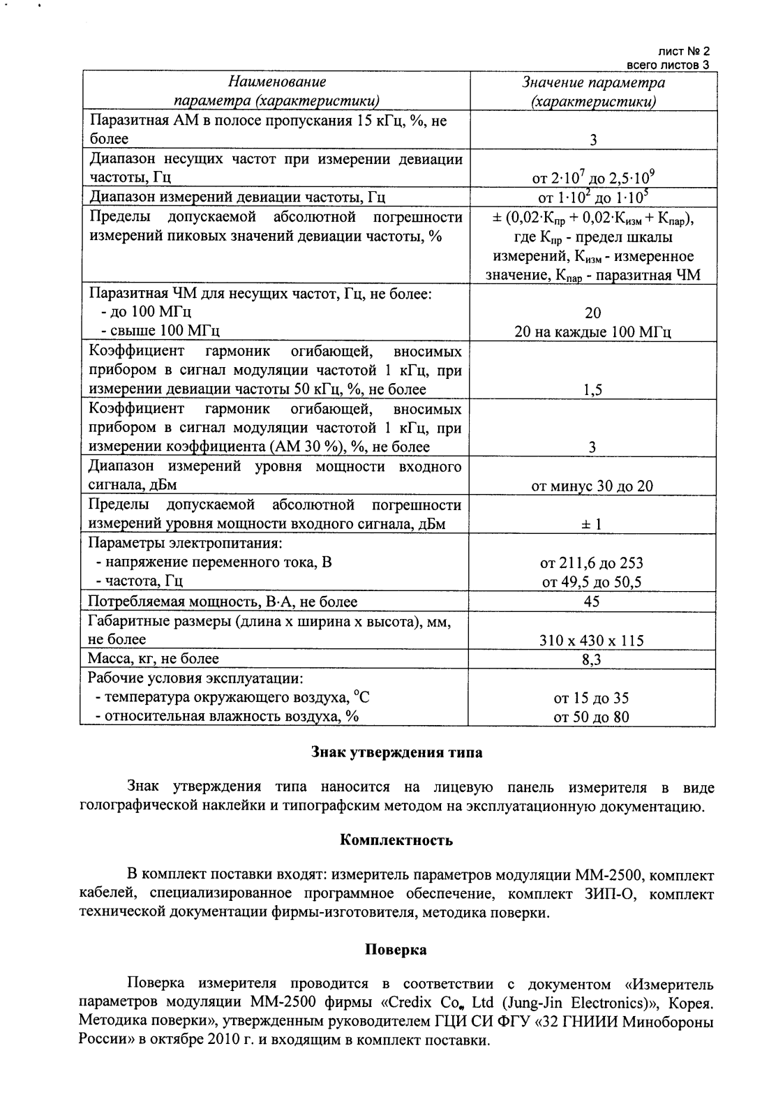 Поверка<br>Аккредитованная лаборатория<br>8(812)209-15-19, info@saprd.ru