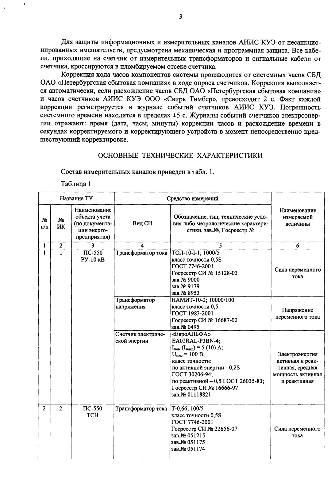 Поверка<br>Аккредитованная лаборатория<br>8(812)209-15-19, info@saprd.ru