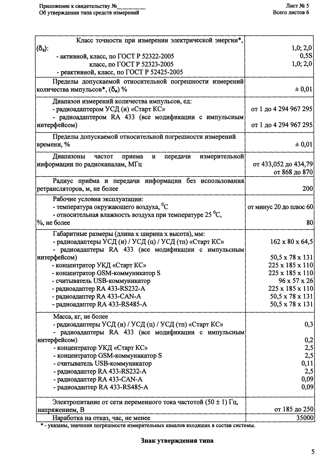 Поверка<br>Аккредитованная лаборатория<br>8(812)209-15-19, info@saprd.ru