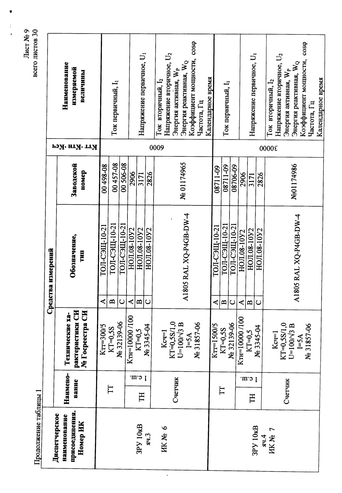 Поверка<br>Аккредитованная лаборатория<br>8(812)209-15-19, info@saprd.ru