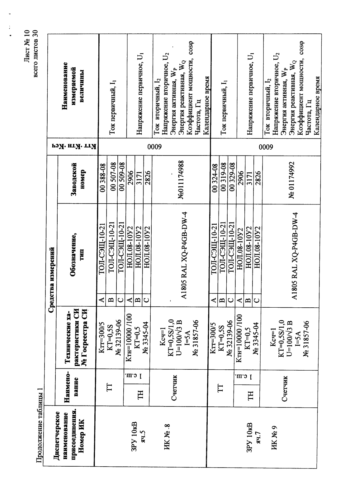 Поверка<br>Аккредитованная лаборатория<br>8(812)209-15-19, info@saprd.ru