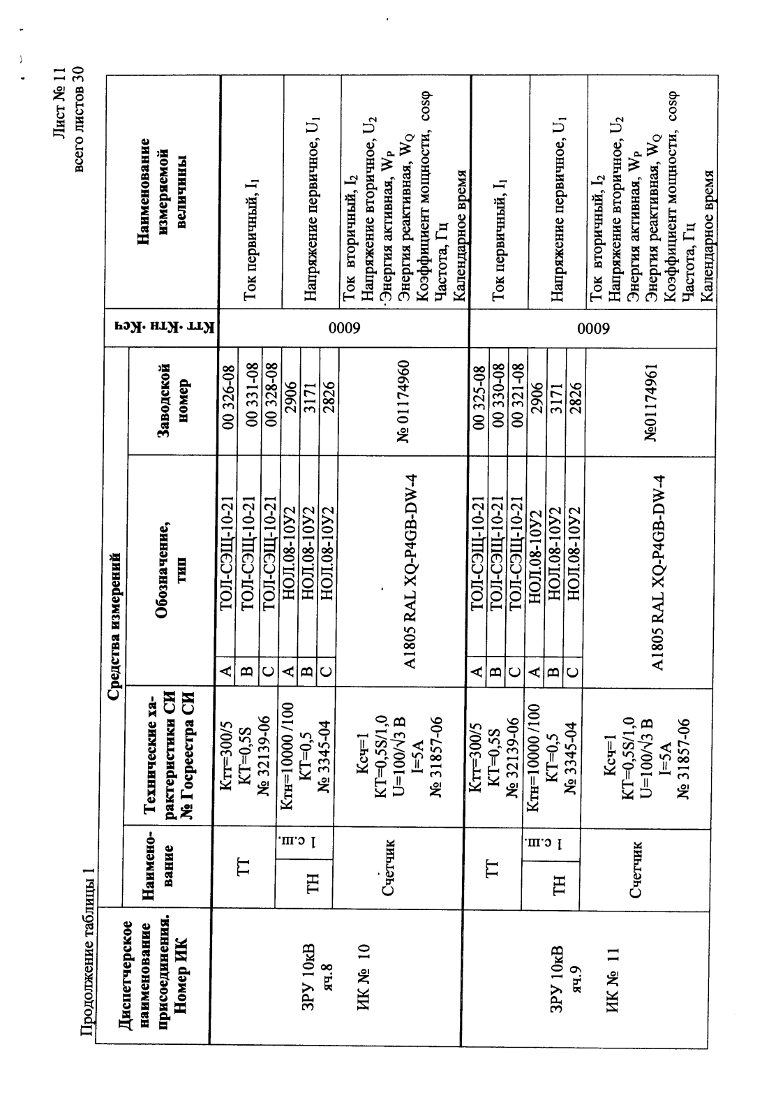 Поверка<br>Аккредитованная лаборатория<br>8(812)209-15-19, info@saprd.ru