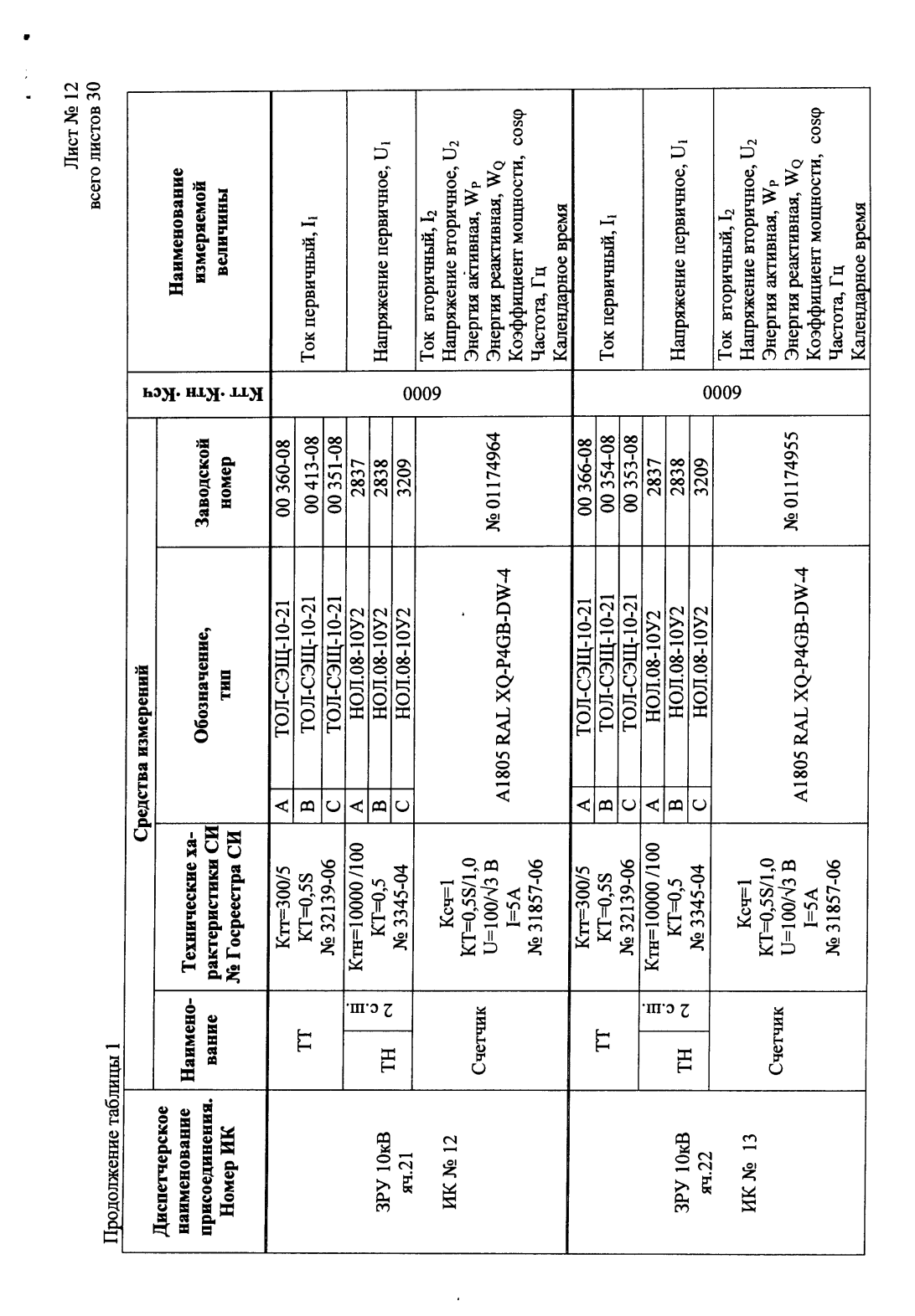 Поверка<br>Аккредитованная лаборатория<br>8(812)209-15-19, info@saprd.ru