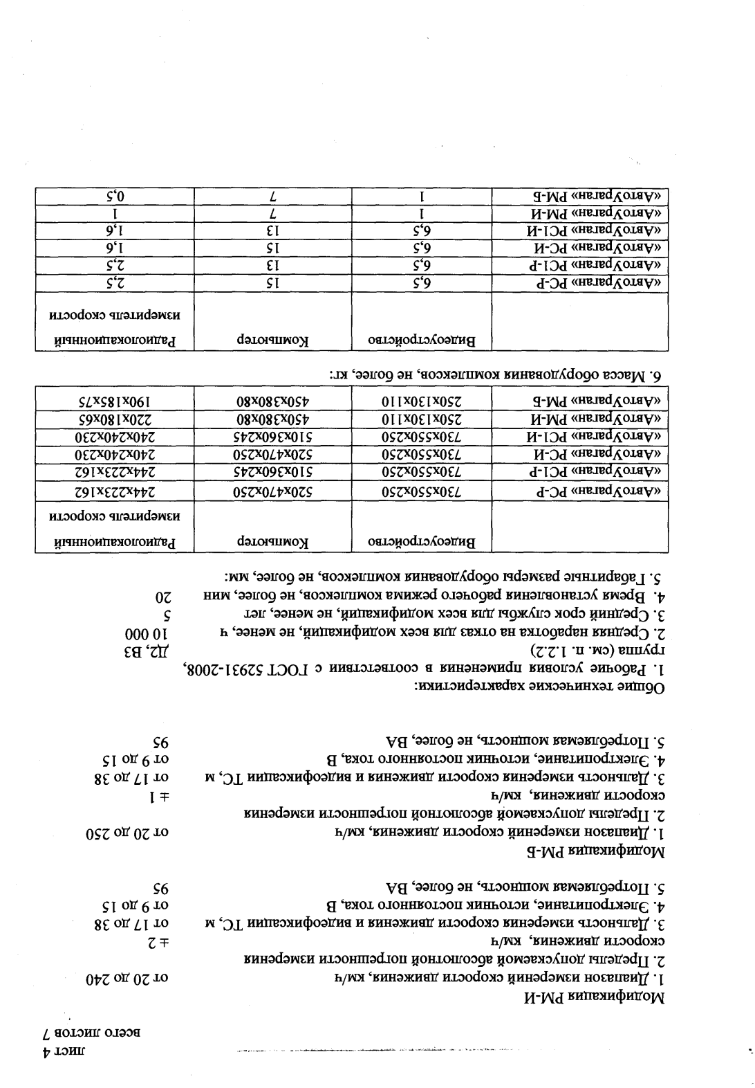 Поверка<br>Аккредитованная лаборатория<br>8(812)209-15-19, info@saprd.ru