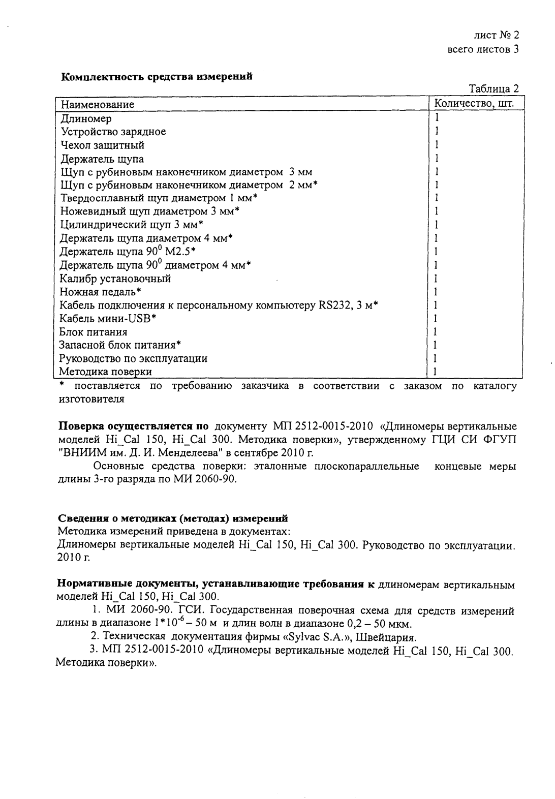Поверка<br>Аккредитованная лаборатория<br>8(812)209-15-19, info@saprd.ru