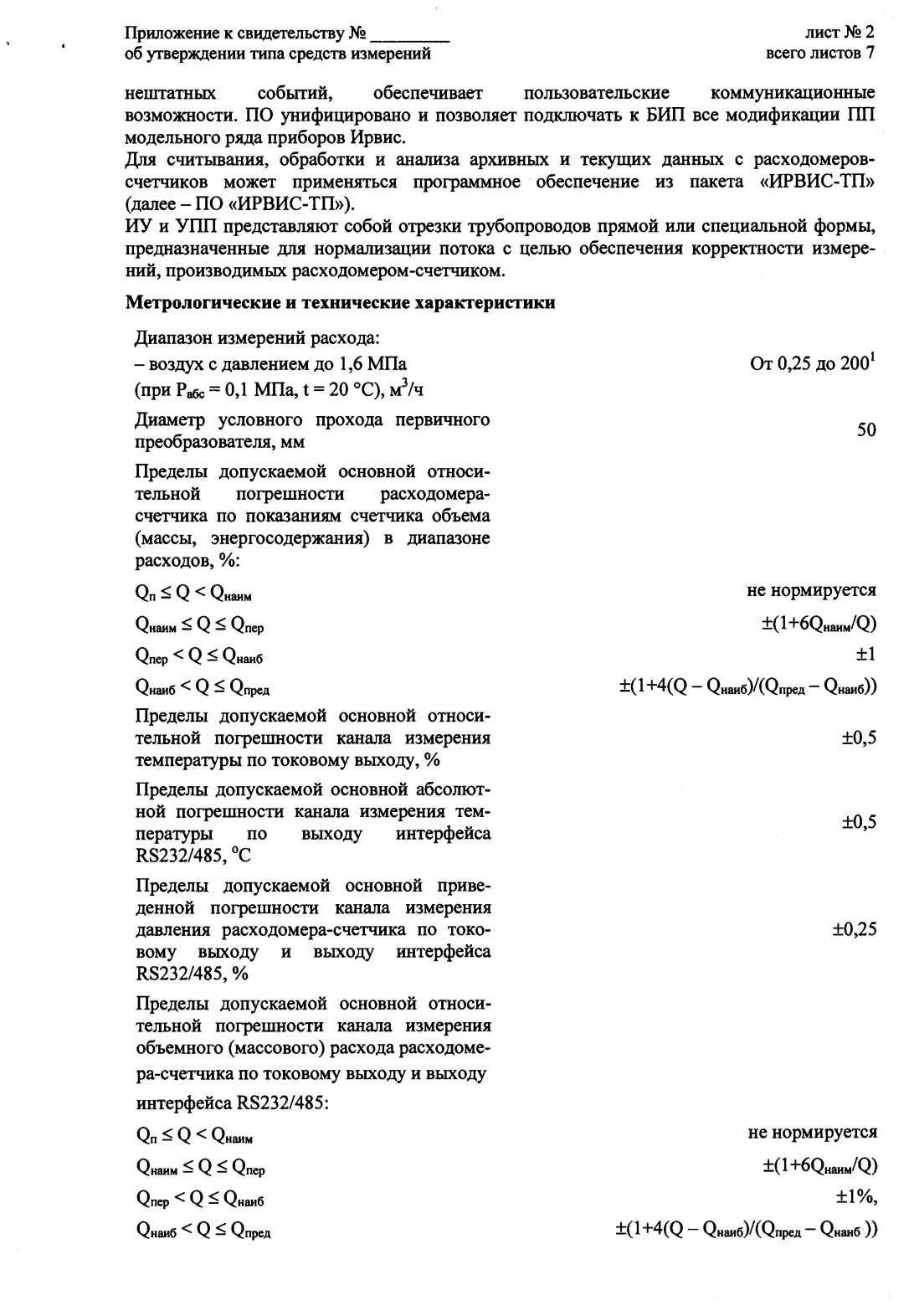 Поверка<br>Аккредитованная лаборатория<br>8(812)209-15-19, info@saprd.ru