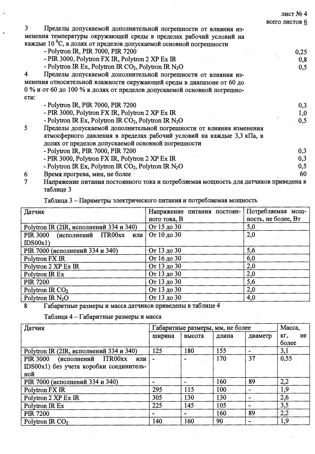 Поверка<br>Аккредитованная лаборатория<br>8(812)209-15-19, info@saprd.ru
