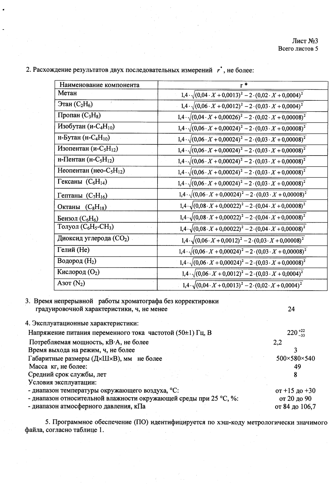 Поверка<br>Аккредитованная лаборатория<br>8(812)209-15-19, info@saprd.ru