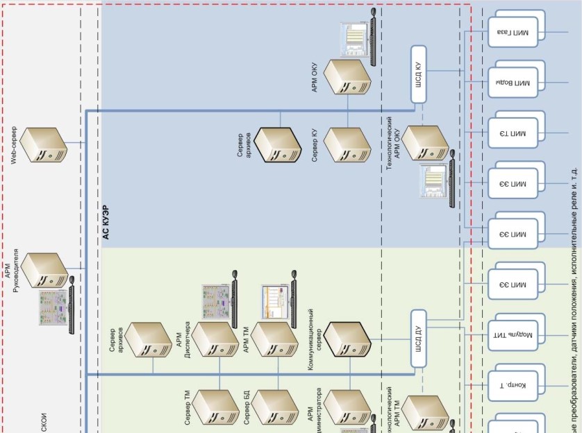 Поверка<br>Аккредитованная лаборатория<br>8(812)209-15-19, info@saprd.ru