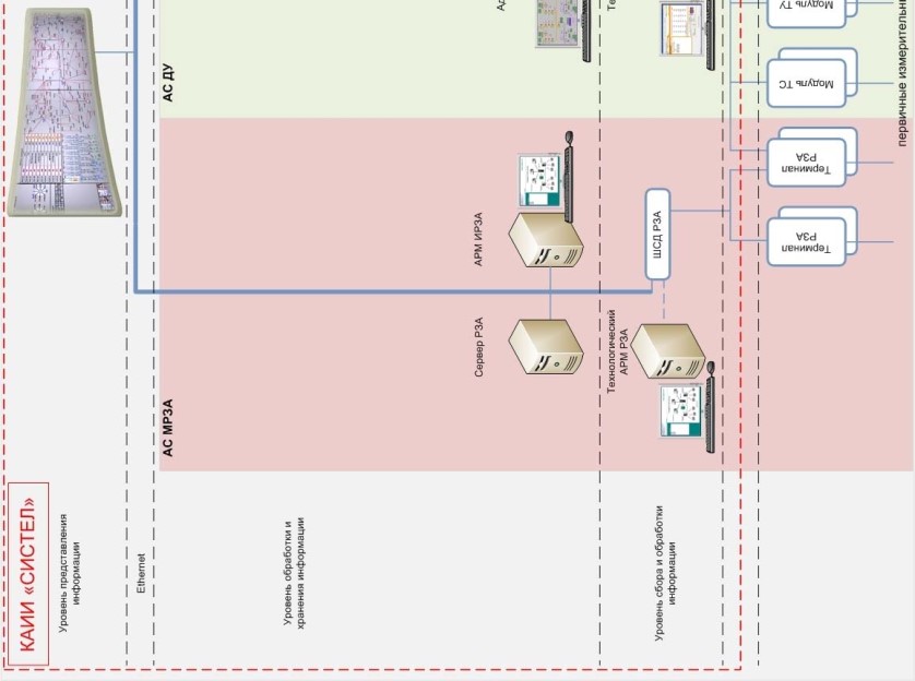 Поверка<br>Аккредитованная лаборатория<br>8(812)209-15-19, info@saprd.ru