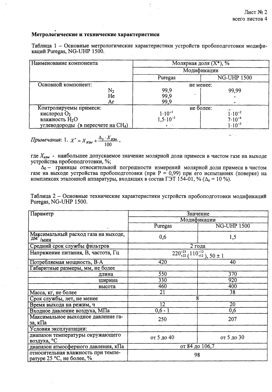 Поверка<br>Аккредитованная лаборатория<br>8(812)209-15-19, info@saprd.ru