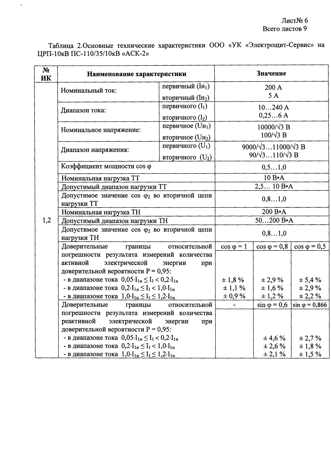 Поверка<br>Аккредитованная лаборатория<br>8(812)209-15-19, info@saprd.ru