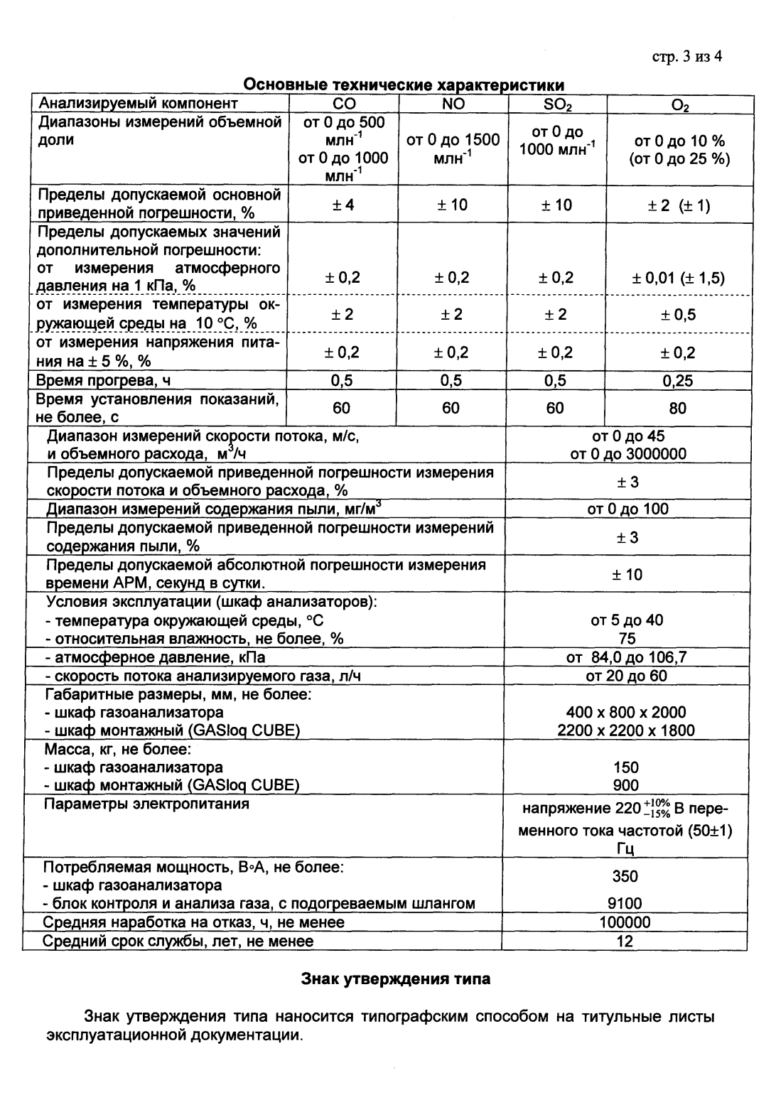 Поверка<br>Аккредитованная лаборатория<br>8(812)209-15-19, info@saprd.ru