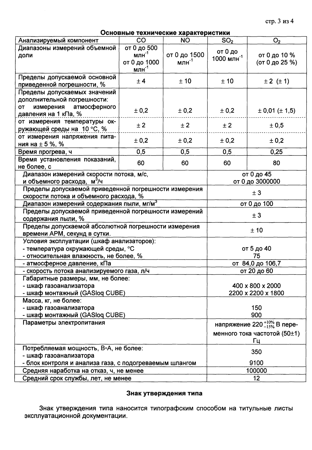 Поверка<br>Аккредитованная лаборатория<br>8(812)209-15-19, info@saprd.ru