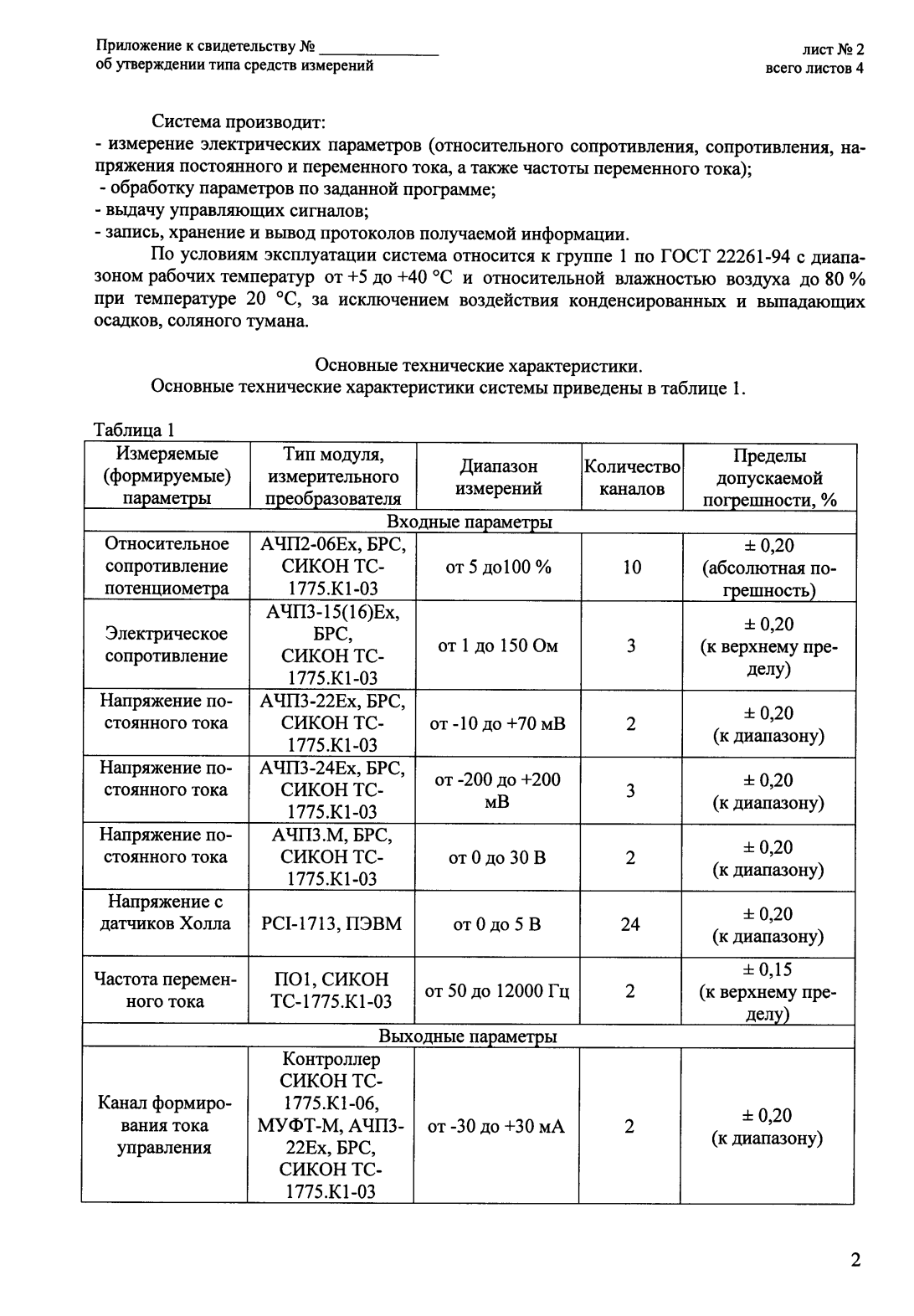 Поверка<br>Аккредитованная лаборатория<br>8(812)209-15-19, info@saprd.ru