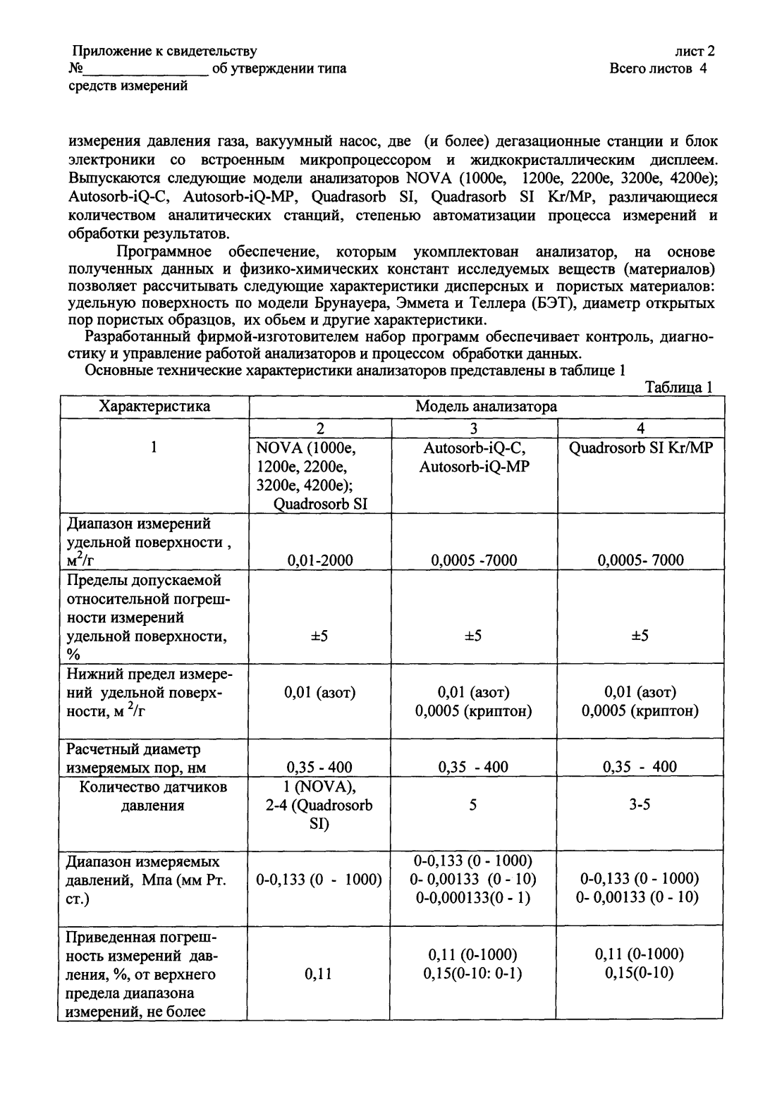 Поверка<br>Аккредитованная лаборатория<br>8(812)209-15-19, info@saprd.ru