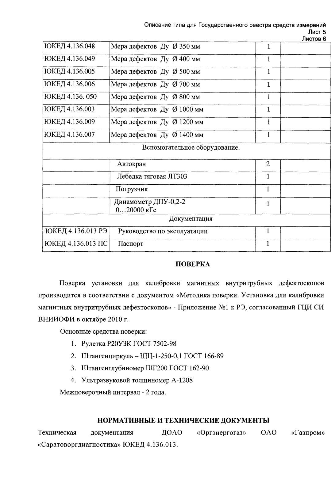 Поверка<br>Аккредитованная лаборатория<br>8(812)209-15-19, info@saprd.ru