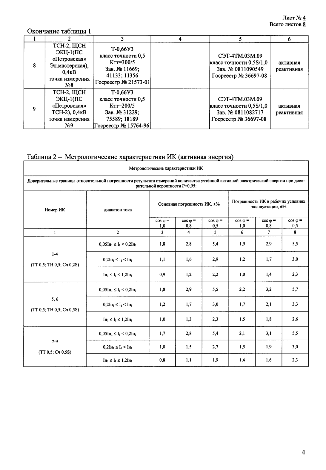 Поверка<br>Аккредитованная лаборатория<br>8(812)209-15-19, info@saprd.ru