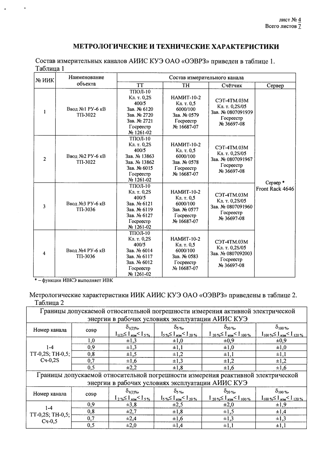 Поверка<br>Аккредитованная лаборатория<br>8(812)209-15-19, info@saprd.ru