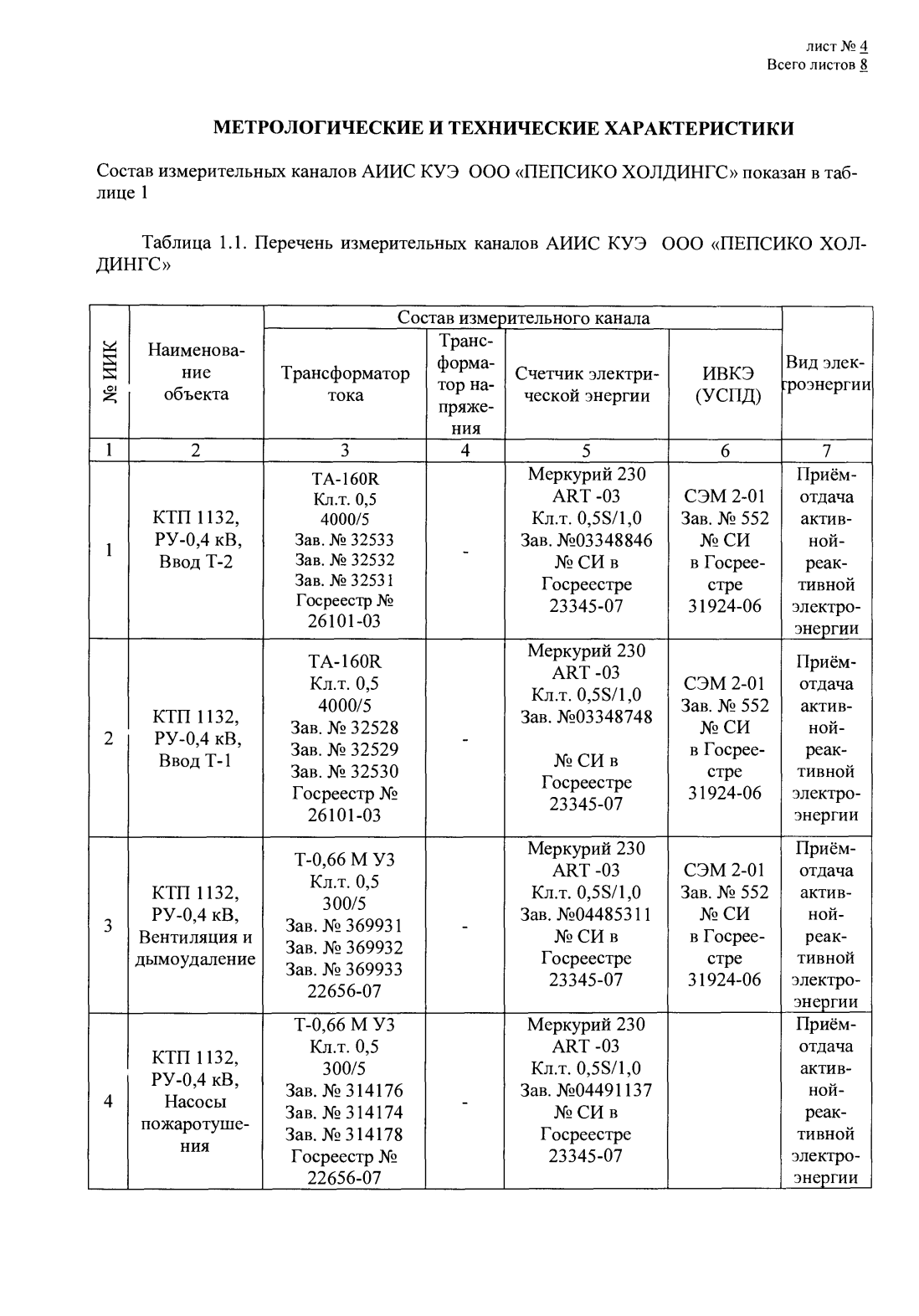 Поверка<br>Аккредитованная лаборатория<br>8(812)209-15-19, info@saprd.ru