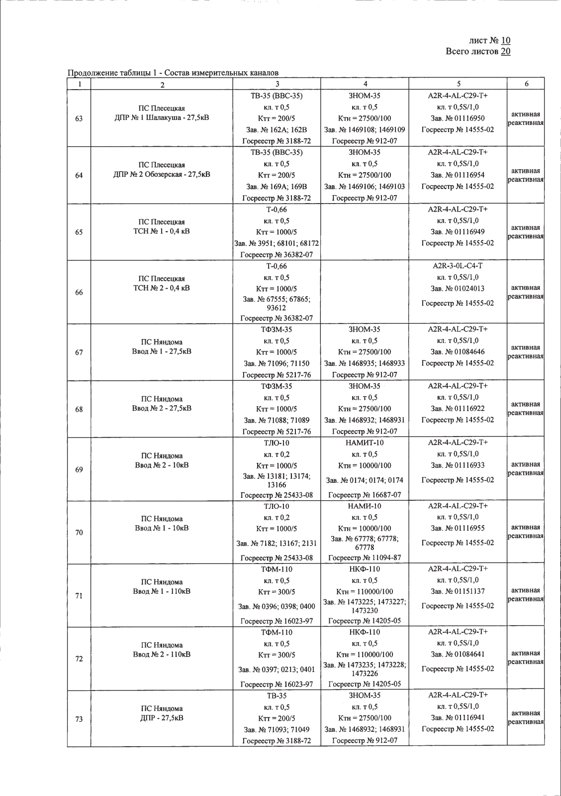 Поверка<br>Аккредитованная лаборатория<br>8(812)209-15-19, info@saprd.ru