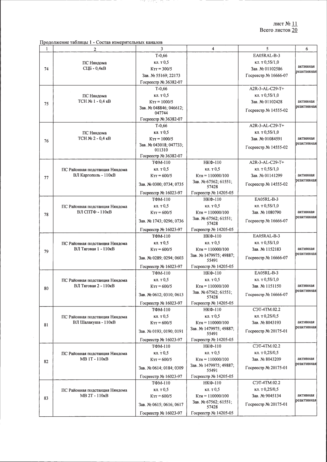Поверка<br>Аккредитованная лаборатория<br>8(812)209-15-19, info@saprd.ru