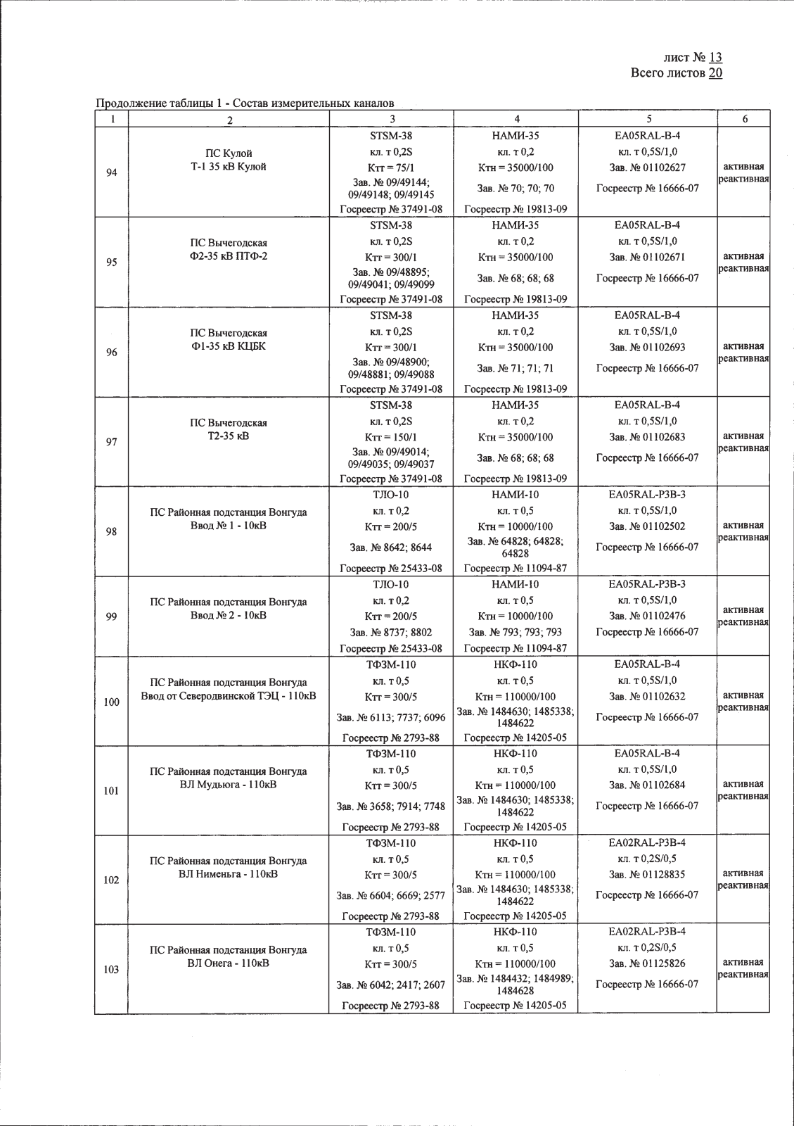 Поверка<br>Аккредитованная лаборатория<br>8(812)209-15-19, info@saprd.ru