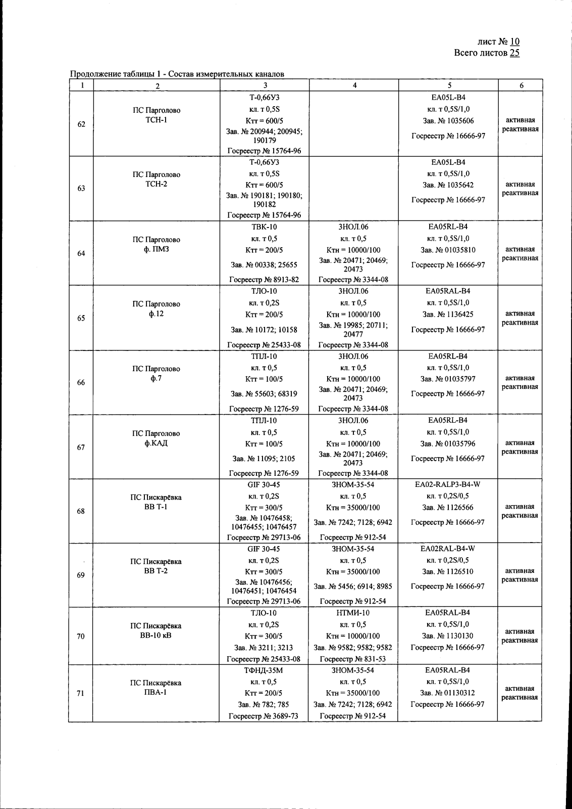 Поверка<br>Аккредитованная лаборатория<br>8(812)209-15-19, info@saprd.ru