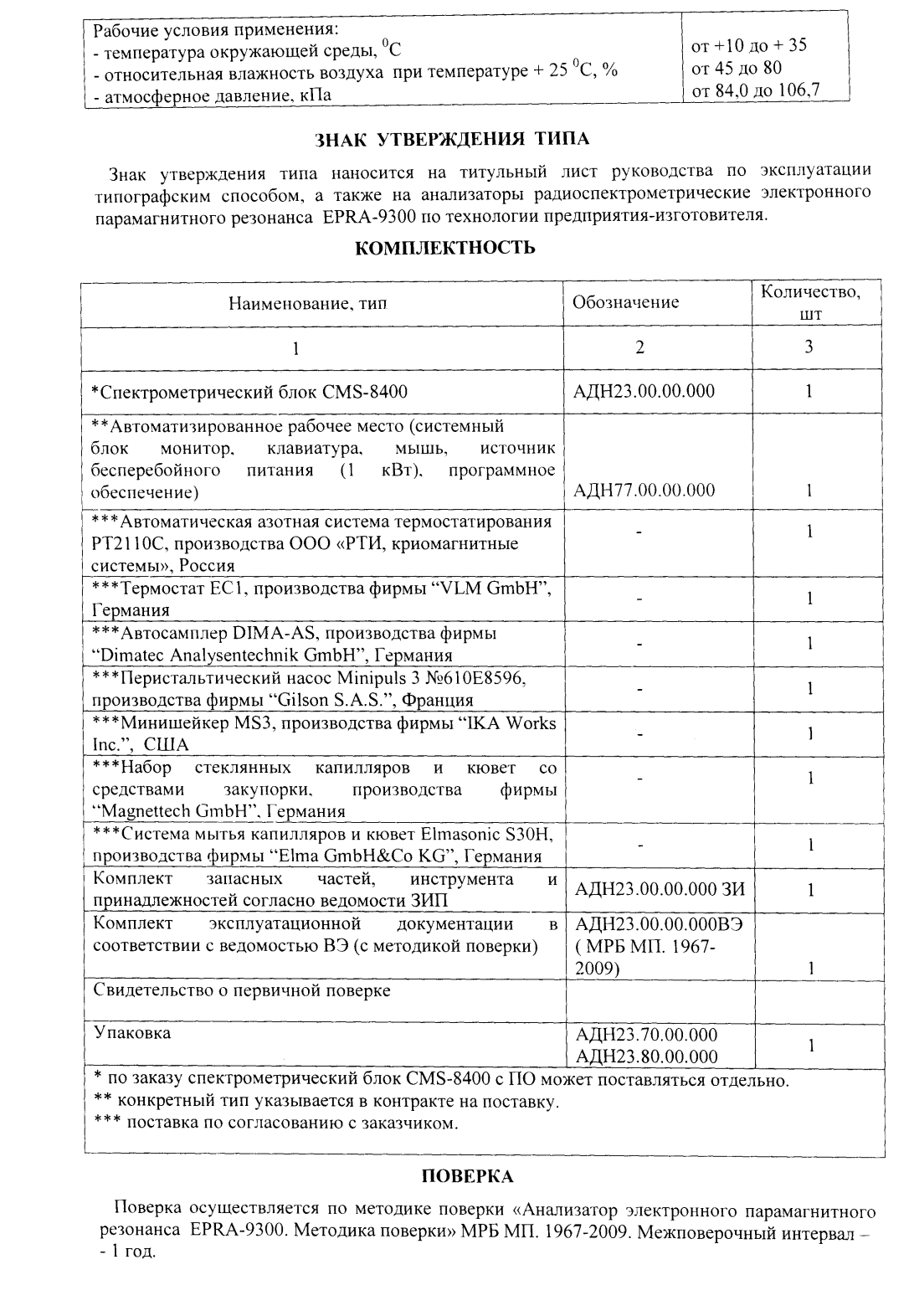 Поверка<br>Аккредитованная лаборатория<br>8(812)209-15-19, info@saprd.ru