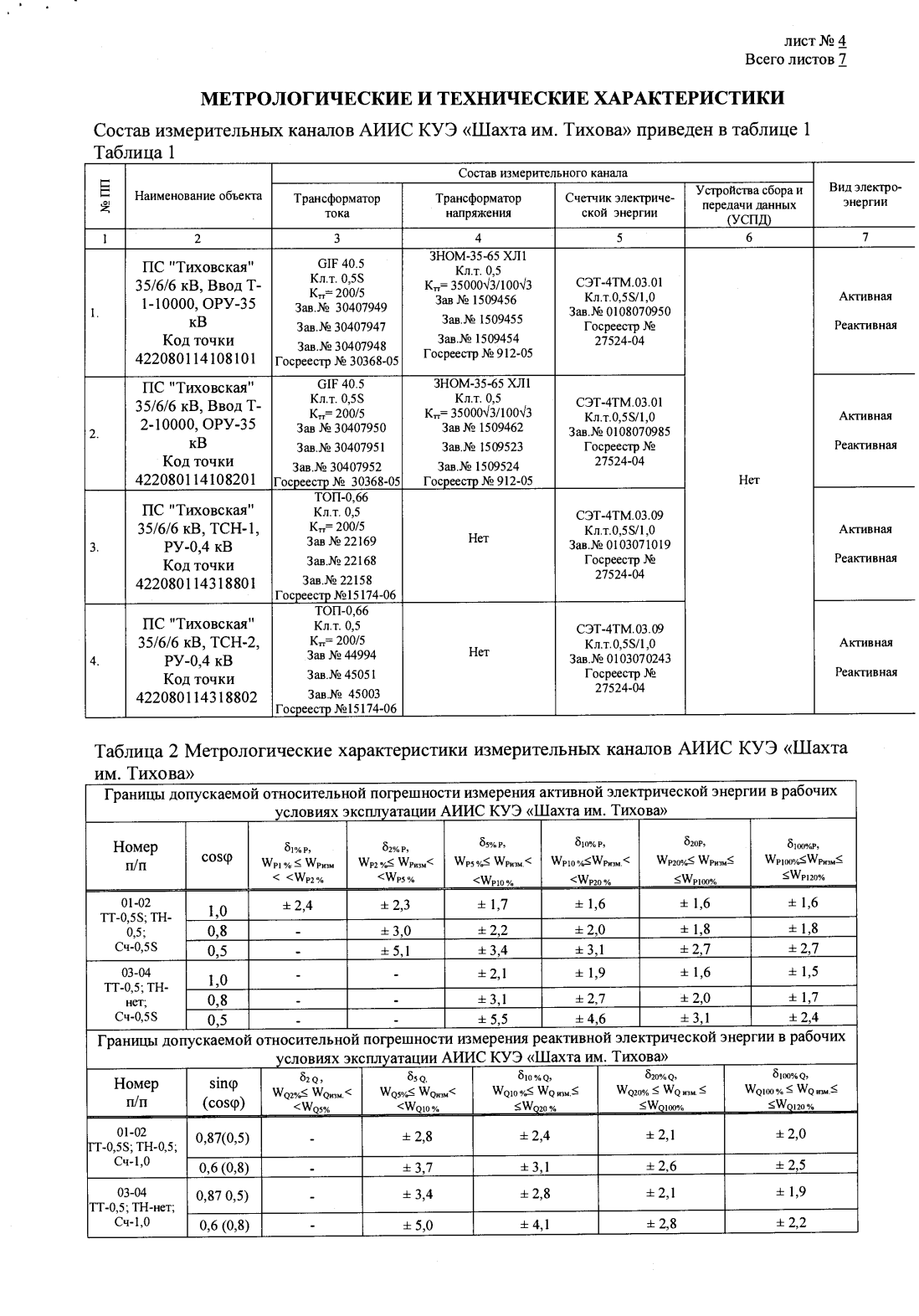 Поверка<br>Аккредитованная лаборатория<br>8(812)209-15-19, info@saprd.ru